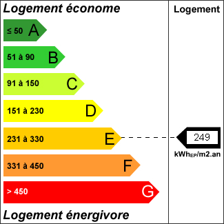 Maison T3 bis (77.8m²), avec dépendance (20m²), jardin, cave et terrasse à Louviers Maison T3 bis (77.8m²), avec dépendance (20m²), jardin, cave et terrasse à Louviers