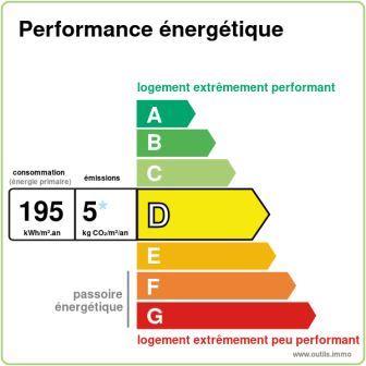 APPARTEMENT T2, balcon, 29 m², Louviers APPARTEMENT T2, balcon, 29 m², Louviers