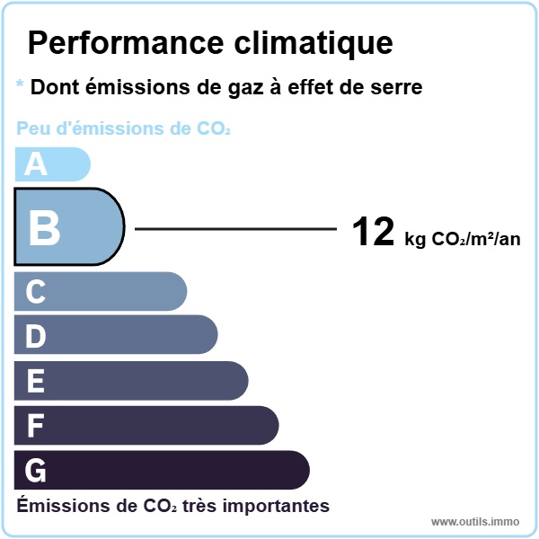Appartement T2 de 19 m² à Louviers avec place de parking