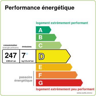 Appartement T2 de 33.08 m² à Louviers